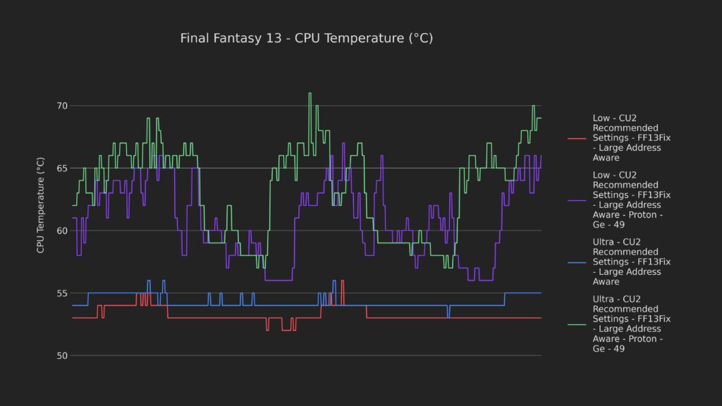 11 bottleneck 2 cpu temp