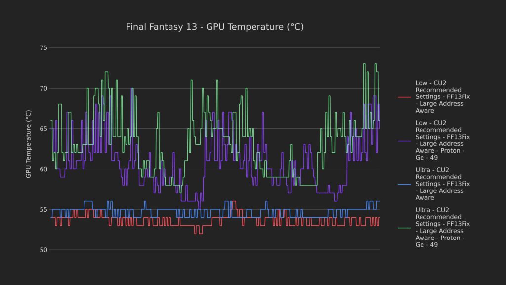 12 bottleneck 2 gpu temp