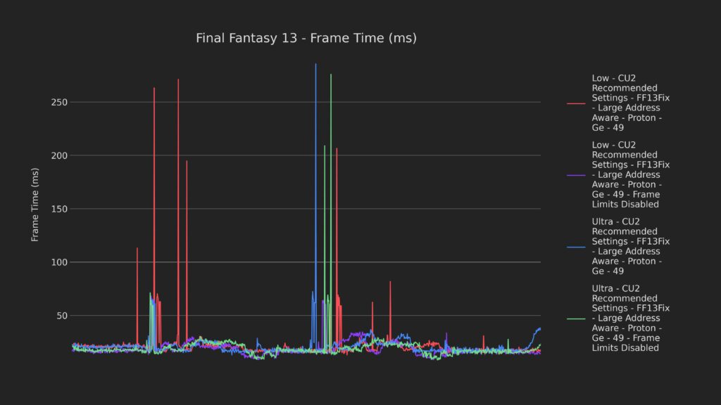 14 disable limiter frame time