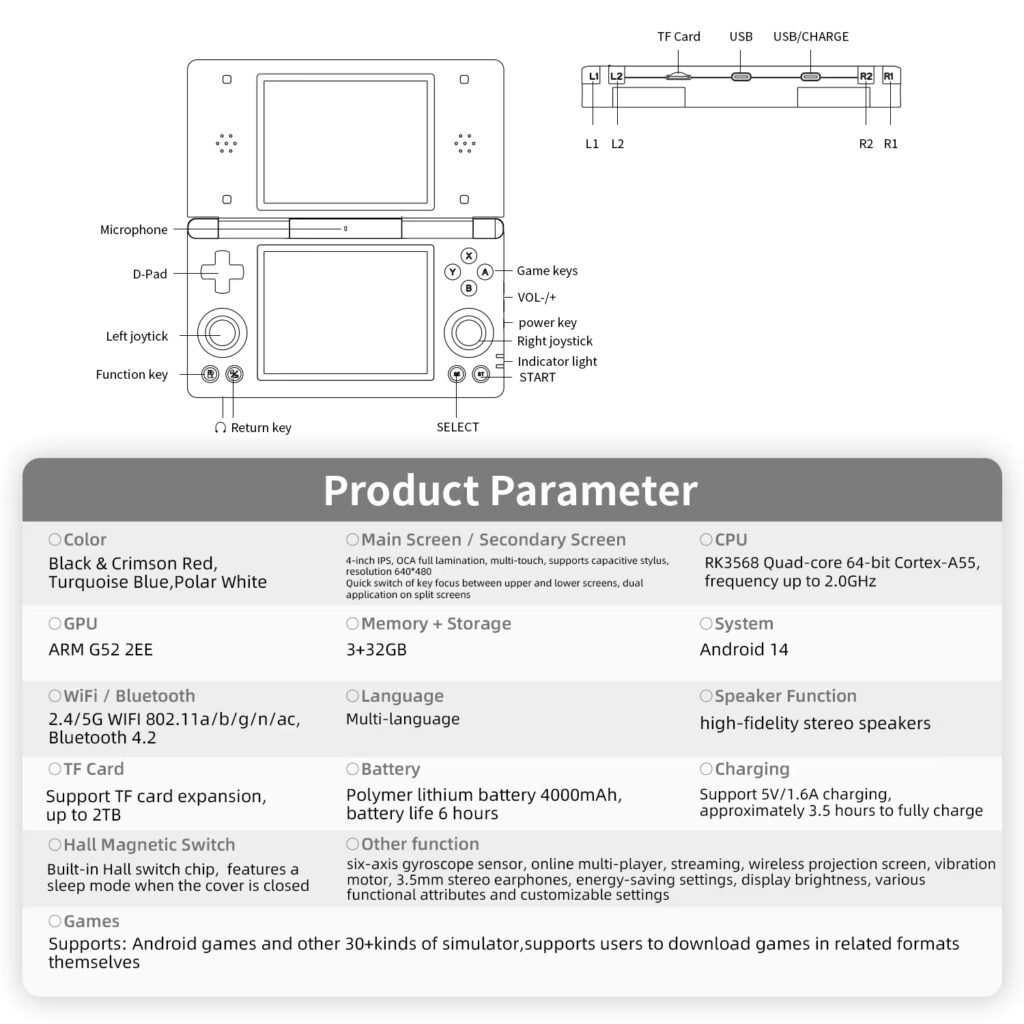 AnbernicRGDSSpecSheet