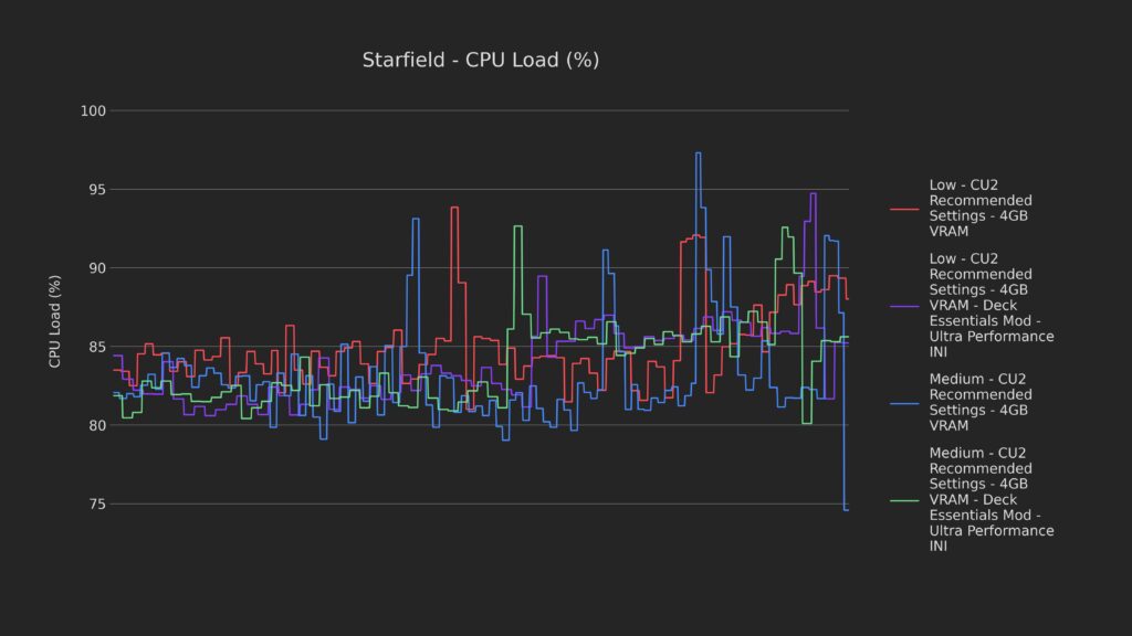 DeckPerfINIStarfieldCPULoad1