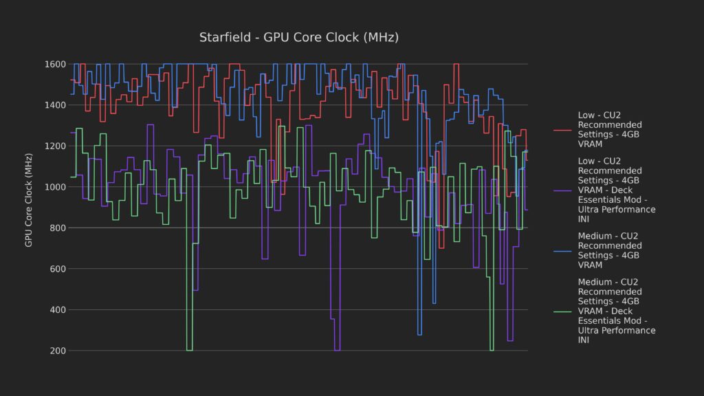 DeckPerfINIStarfieldGPULoad1
