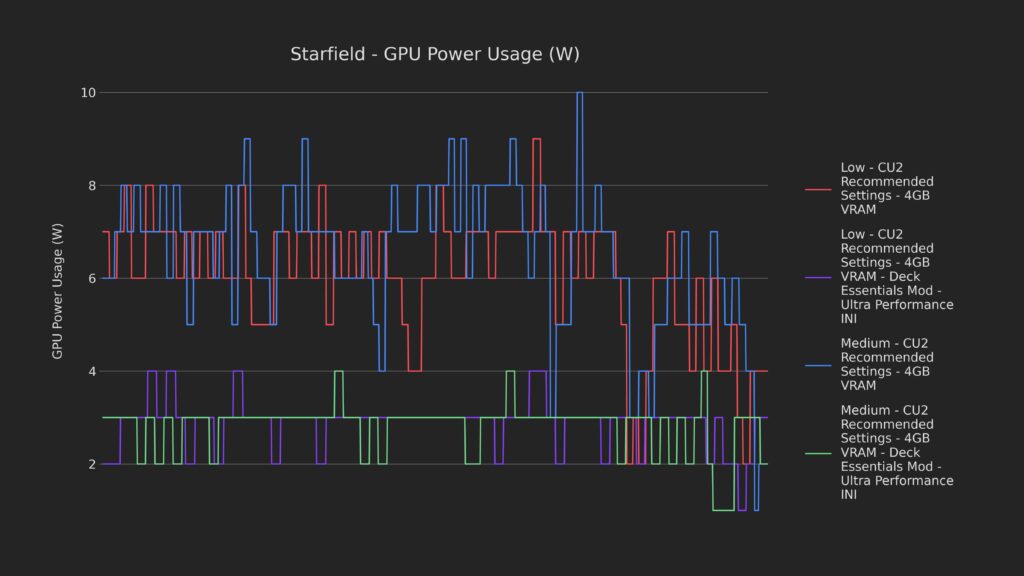DeckPerfINIStarfieldGPUPowerUsage1