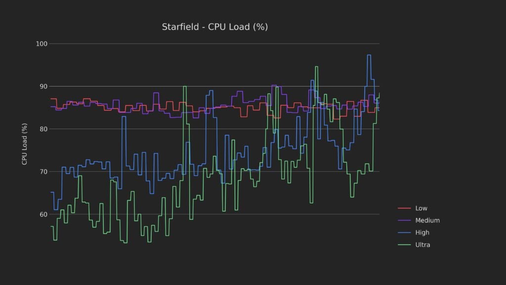 StarfieldCPUBaseline1