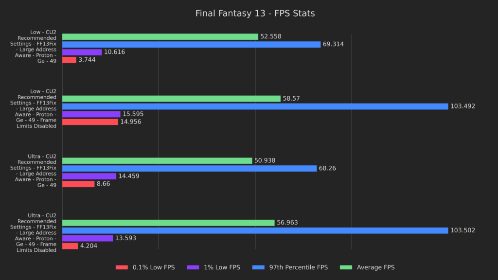 13 disable limiters results