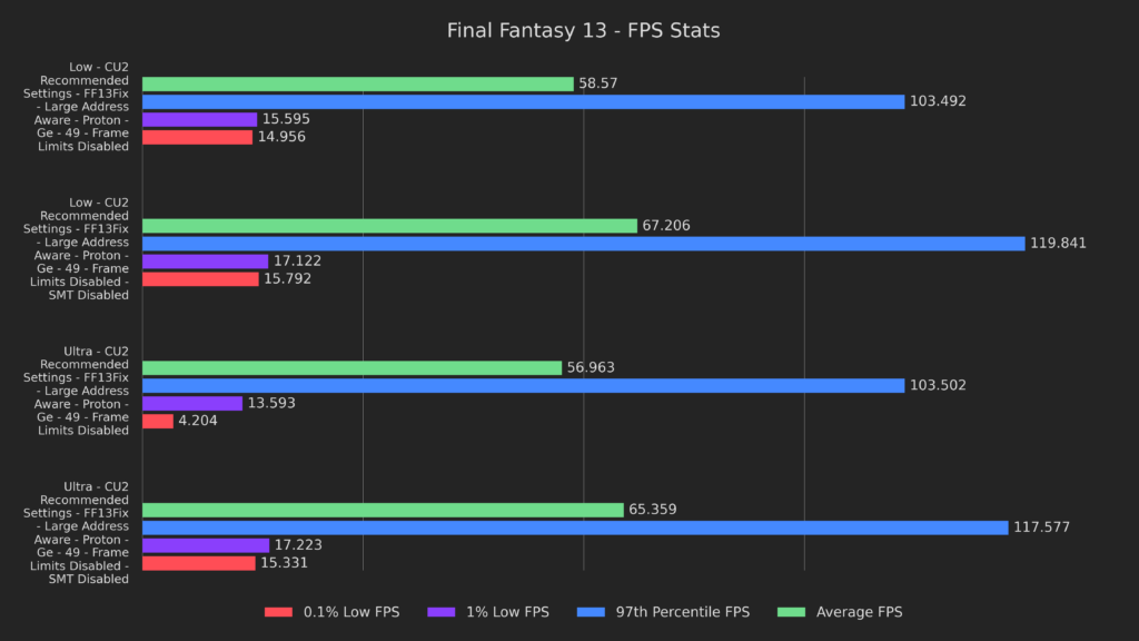 15 smt results