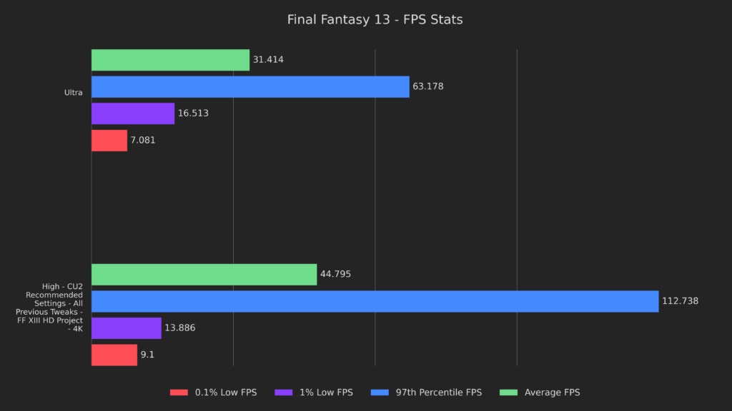 22 baseline vs 4k results