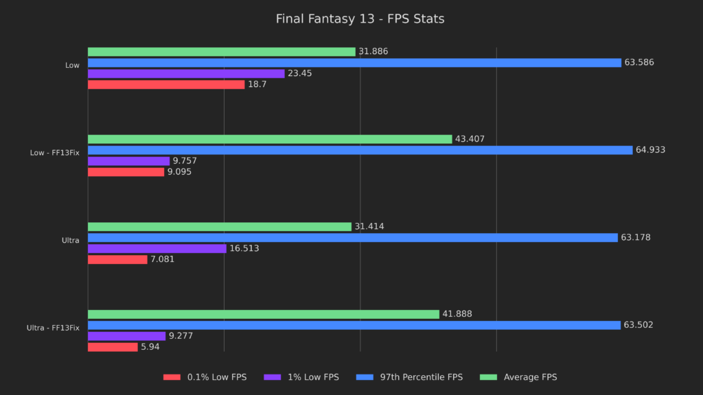 3 ff13fix results