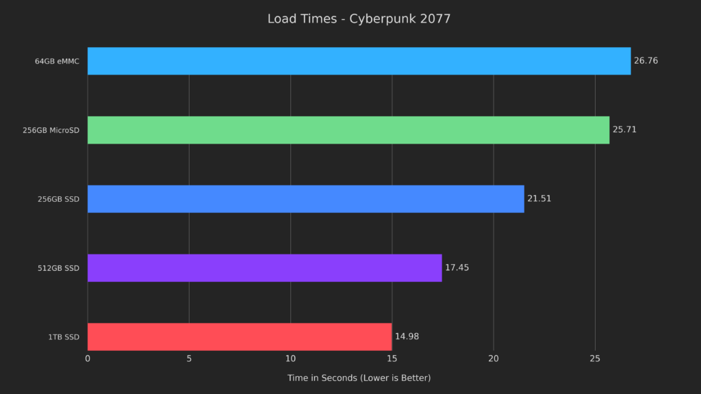 CP2077LoadTimes
