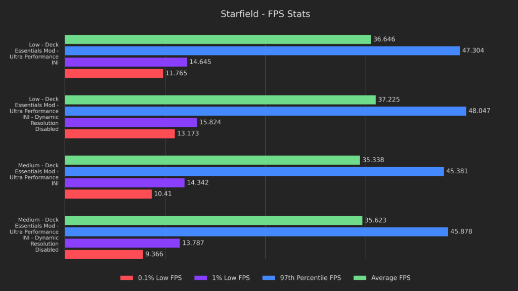PerfININoDRStarfield1