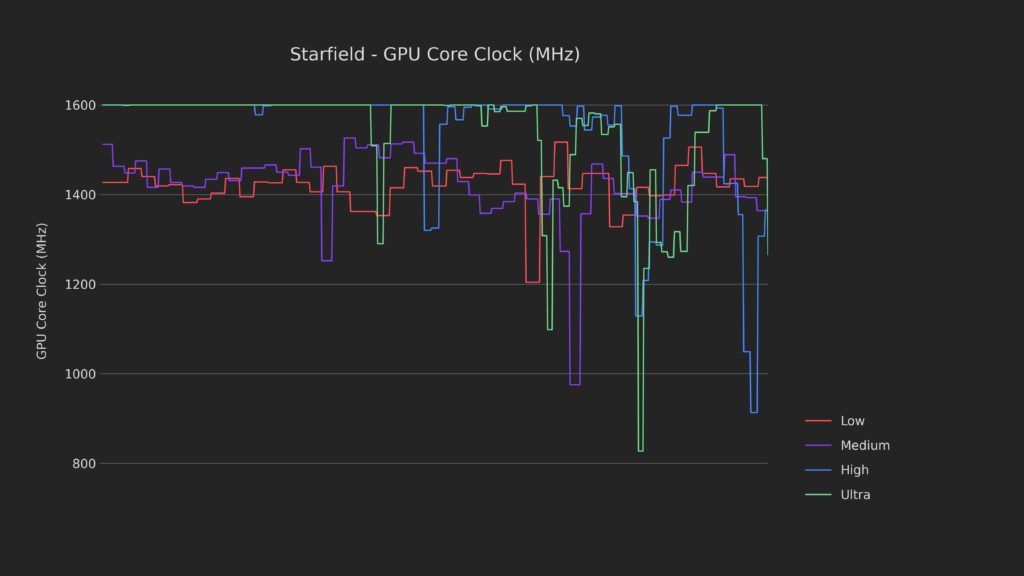StarfieldGPUClockBaseline1