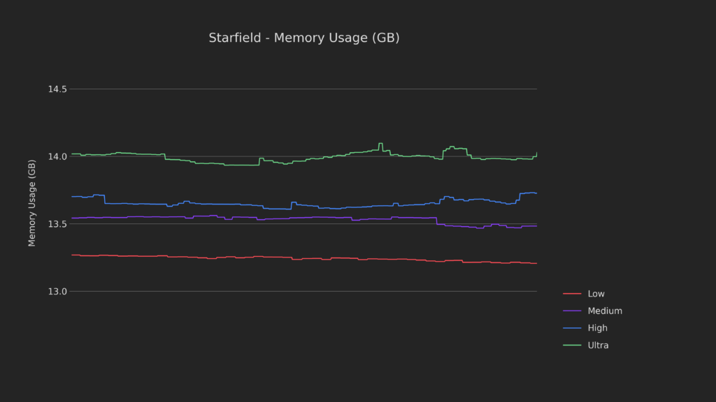 StarfieldMemoryUsageBaseline1