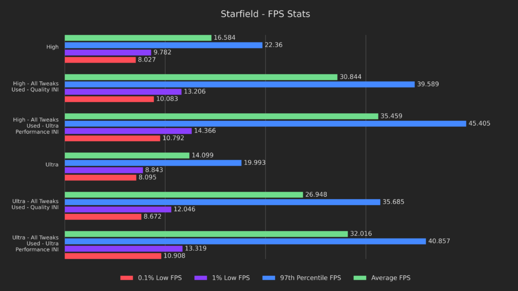 TestConclusionStarfield2