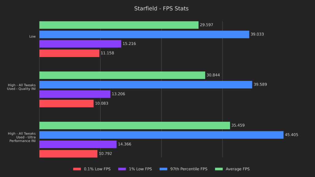 TestConclusionStarfield3