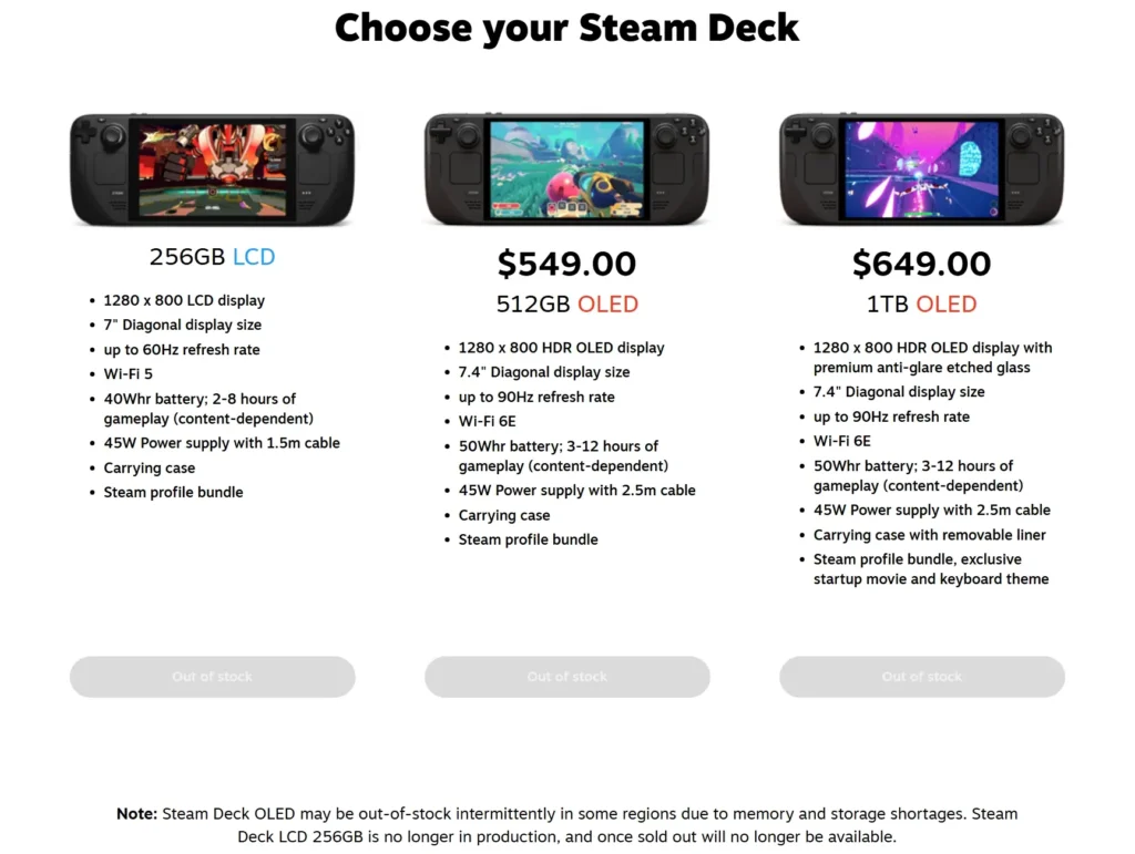 Steam Deck Purchasing Page